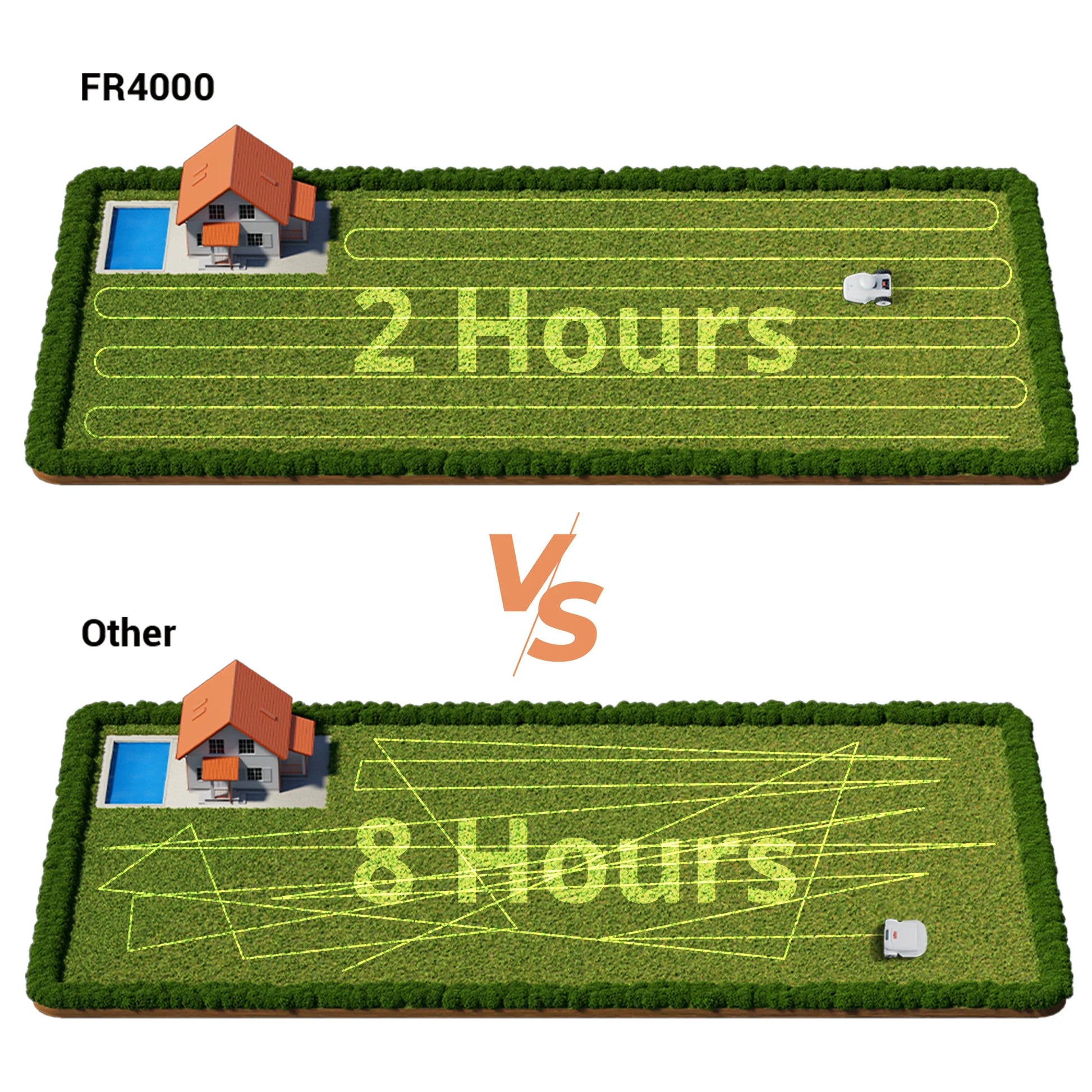 FJD FR4000 Smart Wireless Robotic Lawn Mower for Family